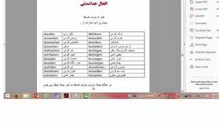 آمادگی آزمون گوته ، آموزش لغات و مکالمه کامل زبان آلمانی