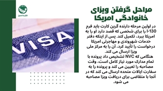 ویزای خانوادگی آمریکا
