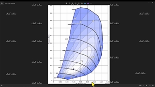 بررسی مپ عملکرد توربو (TURBO MAP)