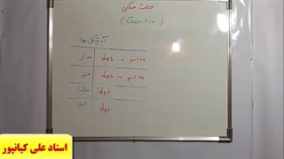 آمادگی آزمون گوته ، آموزش لغات و مکالمه کامل زبان آلمانی