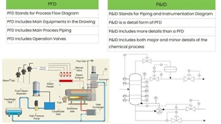 نحوه خواندن نمودار جریان فرآیند