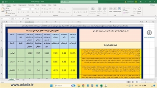 اکسل اهرم عملیاتی و اهرم مالی شرکت های بورسی