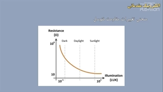 الکترونیک مقدماتی - جلسه نهم - فتوسل