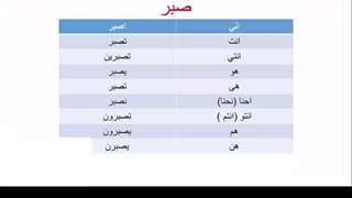 آموزش لغات زبان عربی عراقی ، خلیجی (خوزستانی) و مکالمه عربی از پایه تا پیشرفته