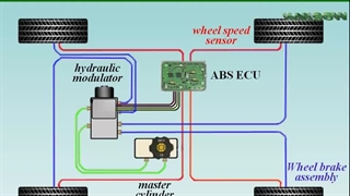 روش کار ایسیوی ترمز ABS