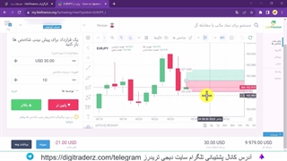 آموزش باینری آپشن لایت فارکس - پیش بینی شاخص ها (CQF) - ویدیو 01-37