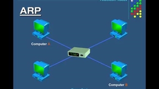 ARP Explained - Address Resolution Protocol