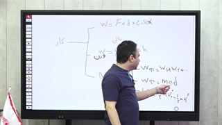 تدریس بخشی از کار و انرژی فیزیک دهم