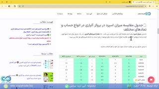 بررسی اسپرد بروکر آلپاری️ - راهنمای اسپردهای بروکر «Alpari» - [شماره 119]