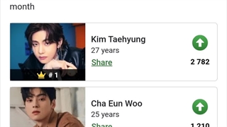 نظرسنجی خوشتیپ ترین بازیگران کره ای ۲۰۲۴