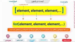 لیست در برنامه نویسی