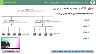 ضریب درخواست یا Demand Factor