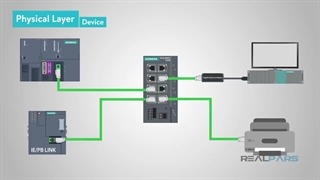 شبکه اترنت چیست؟