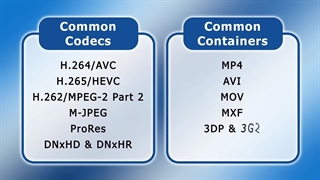 توضیح ویدیوی دیجیتال: فرمت‌ها، کدک‌ها و کانتینرها Formats, Codecs & Containers