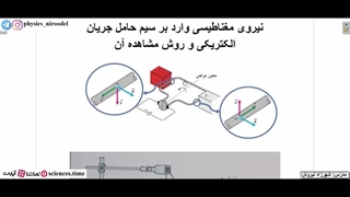 نحوه مشاهده تأثیر نیروی مغناطیسی بر سیم حامل جریان الکتریکی